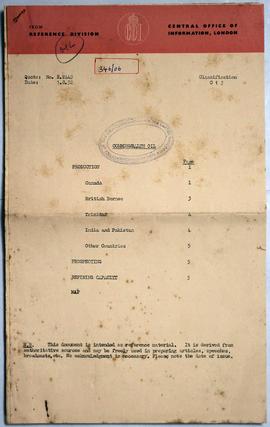 Commonwealth oil