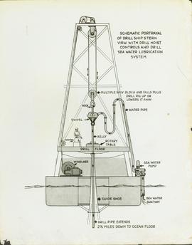 U.S. Begiins Experimental...