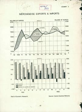 Merchandise Exports & Imp...